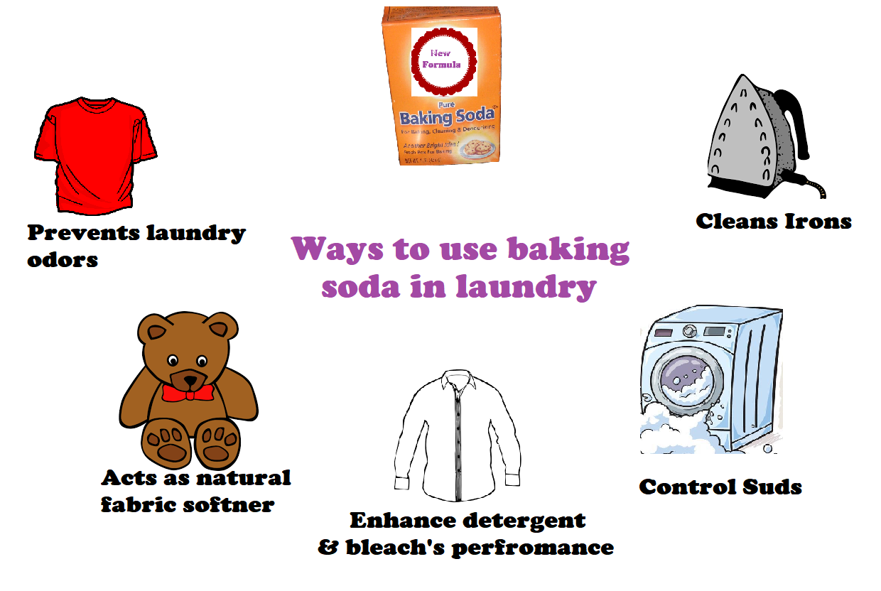 How to Use Baking Soda in Laundry?