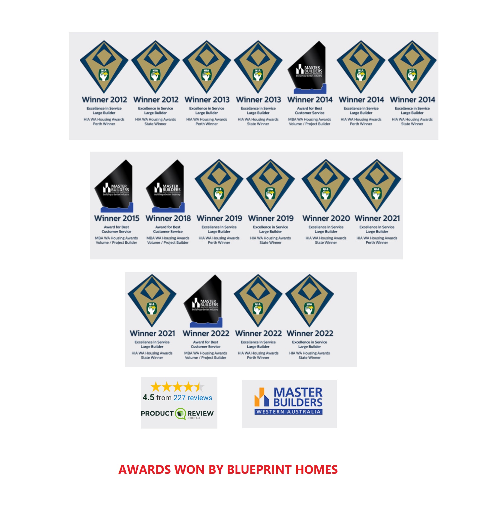 Blueprint Homes Best Builders in Perth, Australia House Decorz