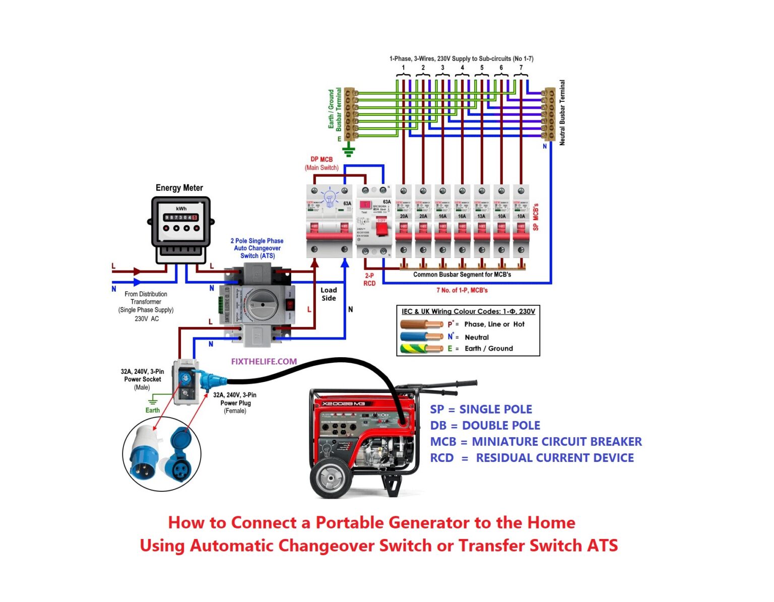 How Can I Connect a Generator to My House Without a Transfer Switch