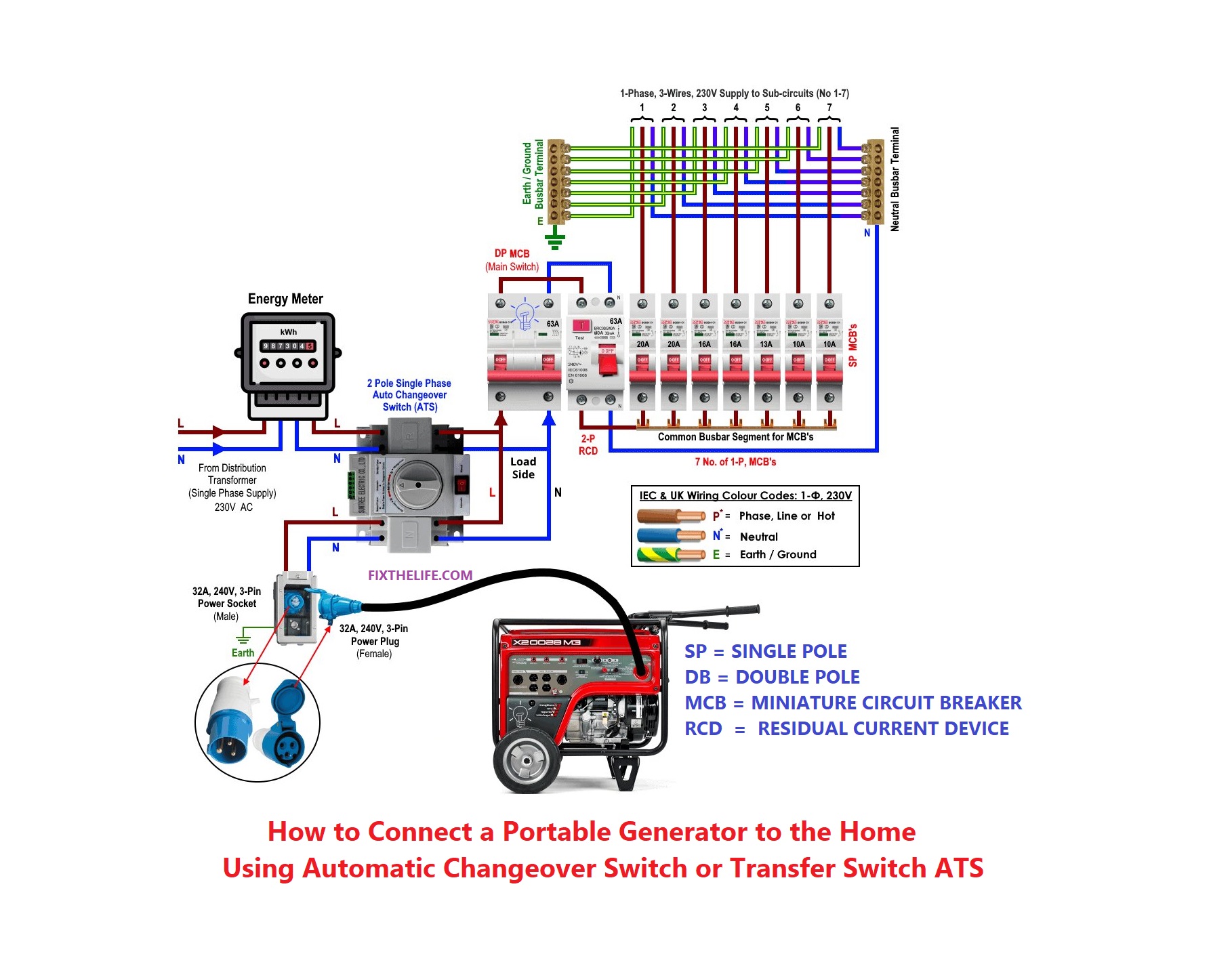How Can I Connect a Generator to My House Without a Transfer Switch